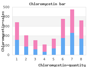 purchase chloromycetin 250mg with mastercard