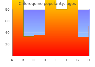 chloroquine 250mg without prescription