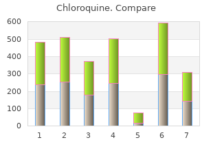 order chloroquine 250mg with visa