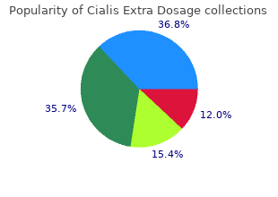 order cialis extra dosage american express