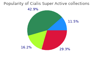 safe 20mg cialis super active