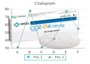 cheap citalopram amex