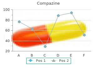 compazine 5 mg free shipping