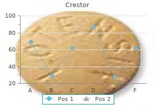 discount crestor 20mg