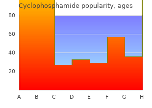 generic cyclophosphamide 50 mg amex