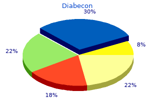 order generic diabecon from india