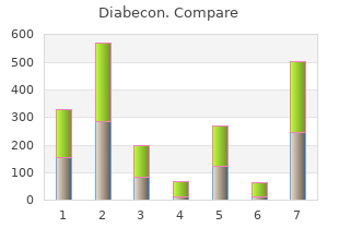 order genuine diabecon line