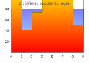 cheap diclofenac 50mg with amex