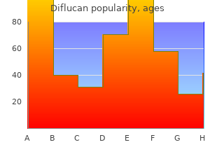 purchase 150 mg diflucan with visa