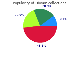 buy diovan without prescription