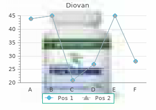 order diovan 80mg online