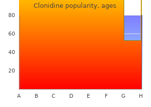 discount 0.1 mg clonidine visa