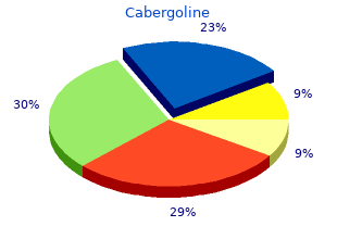 cheap cabergoline 0.25 mg otc
