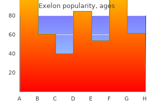 buy exelon visa