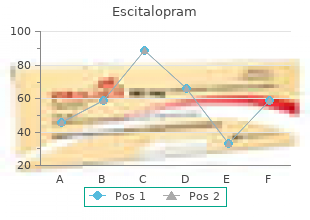 buy escitalopram 20 mg on line