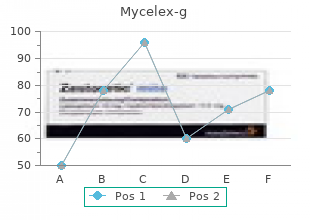 purchase cheap mycelex-g on line
