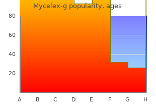 buy mycelex-g 100mg low cost