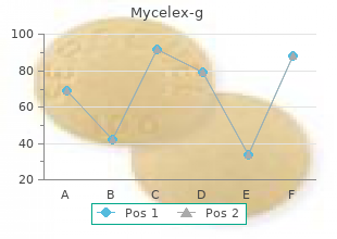 order mycelex-g overnight