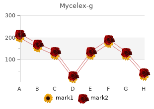mycelex-g 100 mg amex