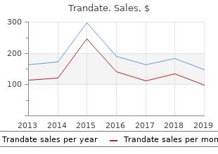 purchase trandate 100mg without prescription