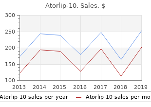 proven 10mg atorlip-10