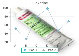 purchase cheapest fluoxetine