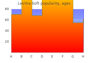 order levitra soft with mastercard