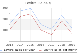 cheap levitra online visa