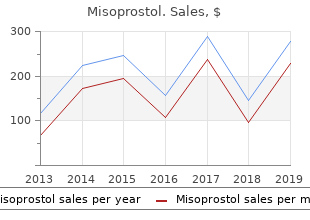 purchase misoprostol with a mastercard