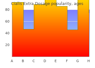 cheap 200mg cialis extra dosage overnight delivery