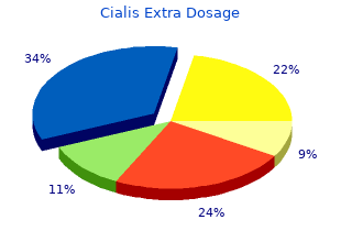 order cialis extra dosage australia