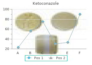 cheap ketoconazole line