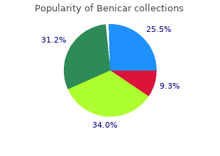 40 mg benicar overnight delivery