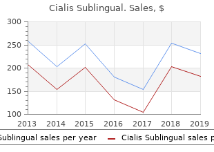 order cheapest cialis sublingual