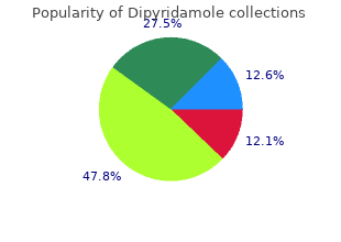 buy cheap dipyridamole 100 mg line