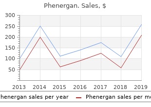 buy cheap phenergan 25mg on line