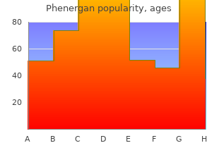 purchase phenergan without a prescription
