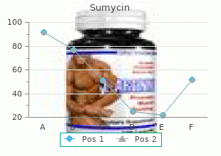 buy 250 mg sumycin