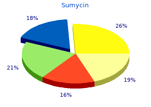 cheapest sumycin