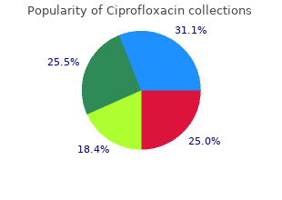 discount ciprofloxacin 500 mg with amex