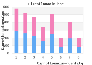 order 750mg ciprofloxacin with mastercard