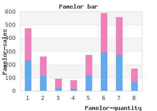 buy pamelor 25 mg low price