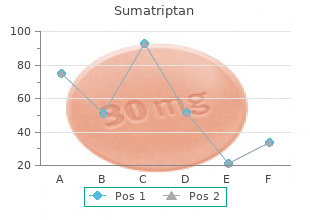 order sumatriptan 50mg without a prescription