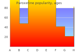 proven paroxetine 40 mg