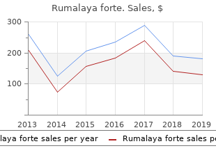 cheapest generic rumalaya forte uk