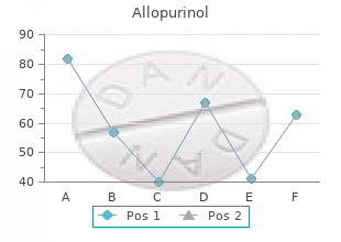 order cheap allopurinol on line