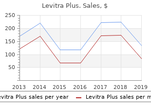 levitra plus 400mg for sale