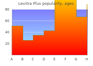 cheap levitra plus 400mg without prescription