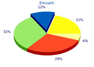 best emsam 5mg