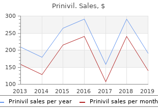 purchase prinivil discount
